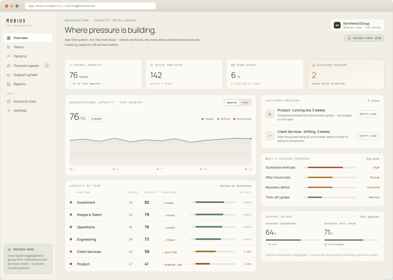 Mobius for organisations — capacity intelligence overview