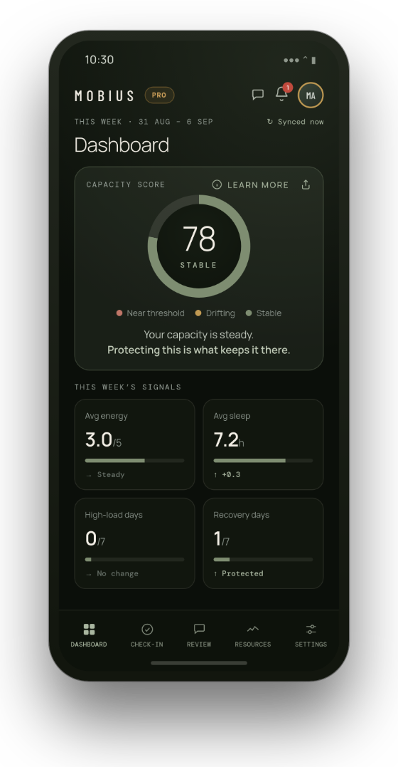 Mobius mobile app — capacity dashboard